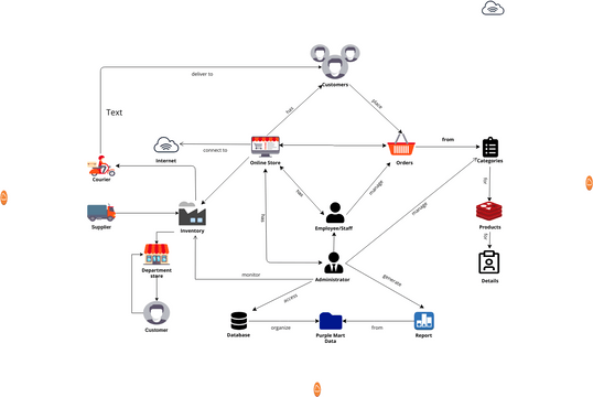 Grocery Store | Visual Paradigm User-Contributed Diagrams / Designs